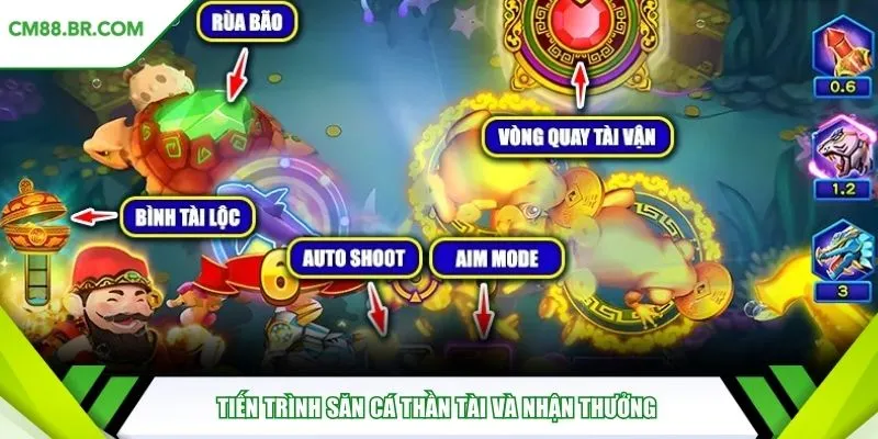 Tiến trình săn cá thần tài và nhận thưởng